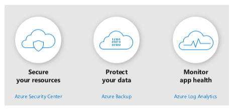simple steps you can start with to ensure your Azure cloud