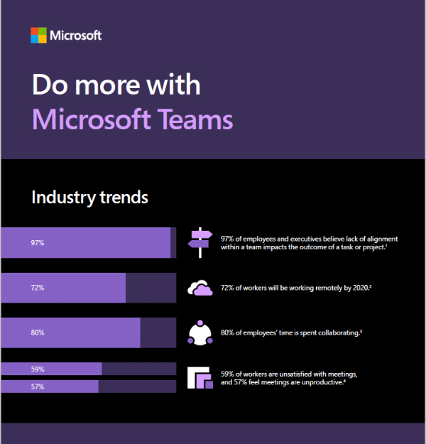 Do more with Microsoft Teams