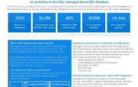 Azure SQL Database Managed Instance