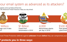 Is Your Email System as Advanced as its Attackers?