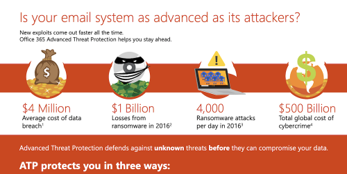 Is Your Email System as Advanced as its Attackers?