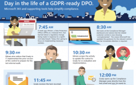 Day in the life of a GDPR-ready DPO