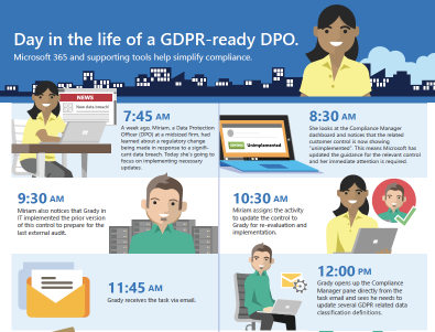 Day in the life of a GDPR-ready DPO