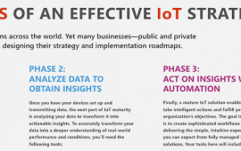 The 3 phases of an effective IoT strategy