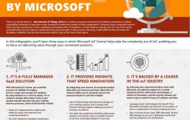 Create a connected business powered by Microsoft