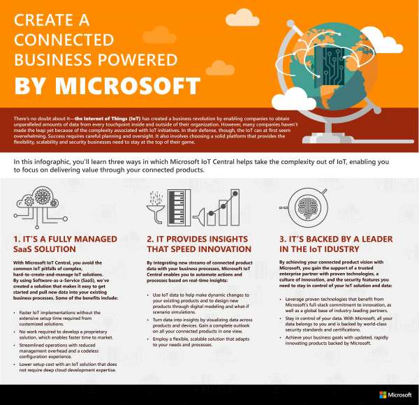 Create a connected business powered by Microsoft