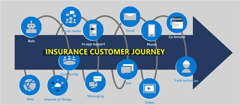 Always-on customer engagement: It’s not just omnichannel anymore