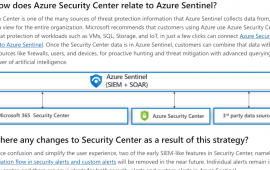 Securing the hybrid cloud with Azure Security Center and Azure Sentinel