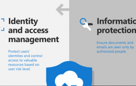 The four pillars of Microsoft 365 enterprise security