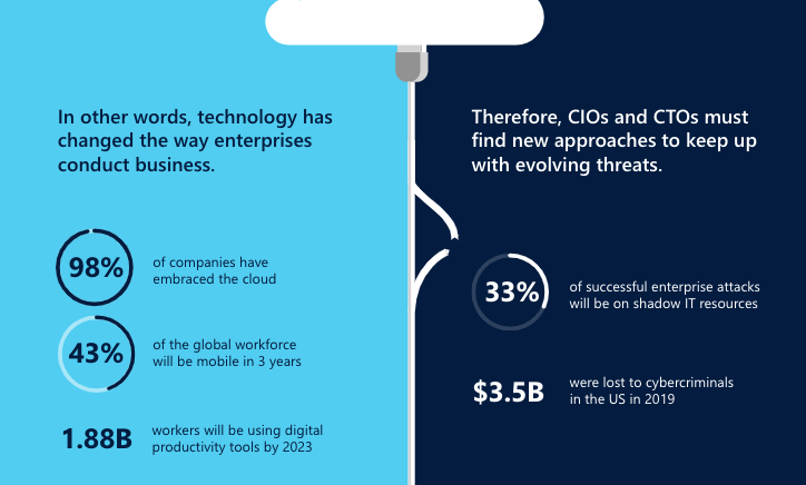 6 risks and opportunities of the intelligent, connected cloud