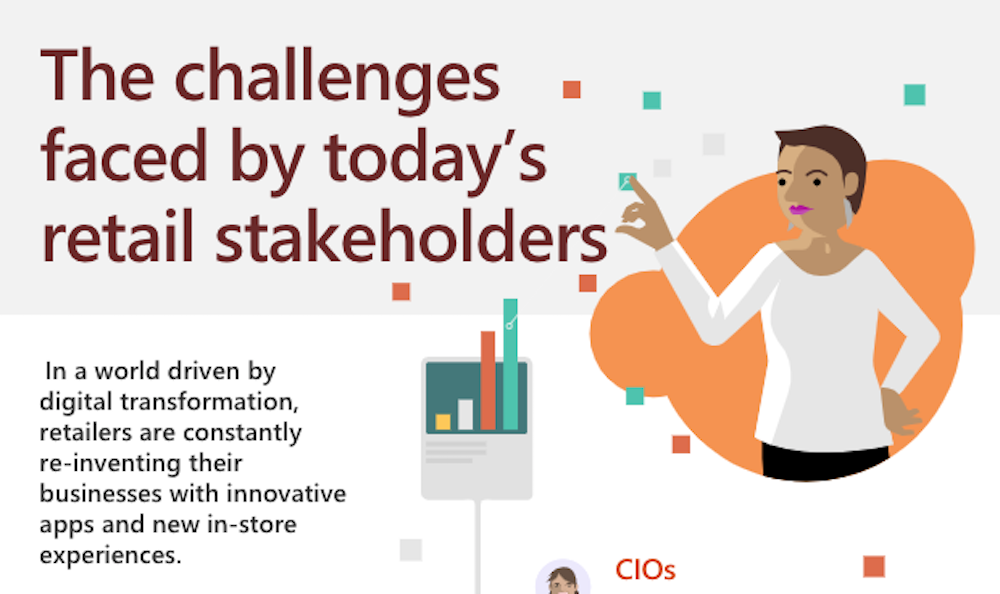 The challenges faced by today’s retail stakeholders