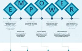 The Empower Process