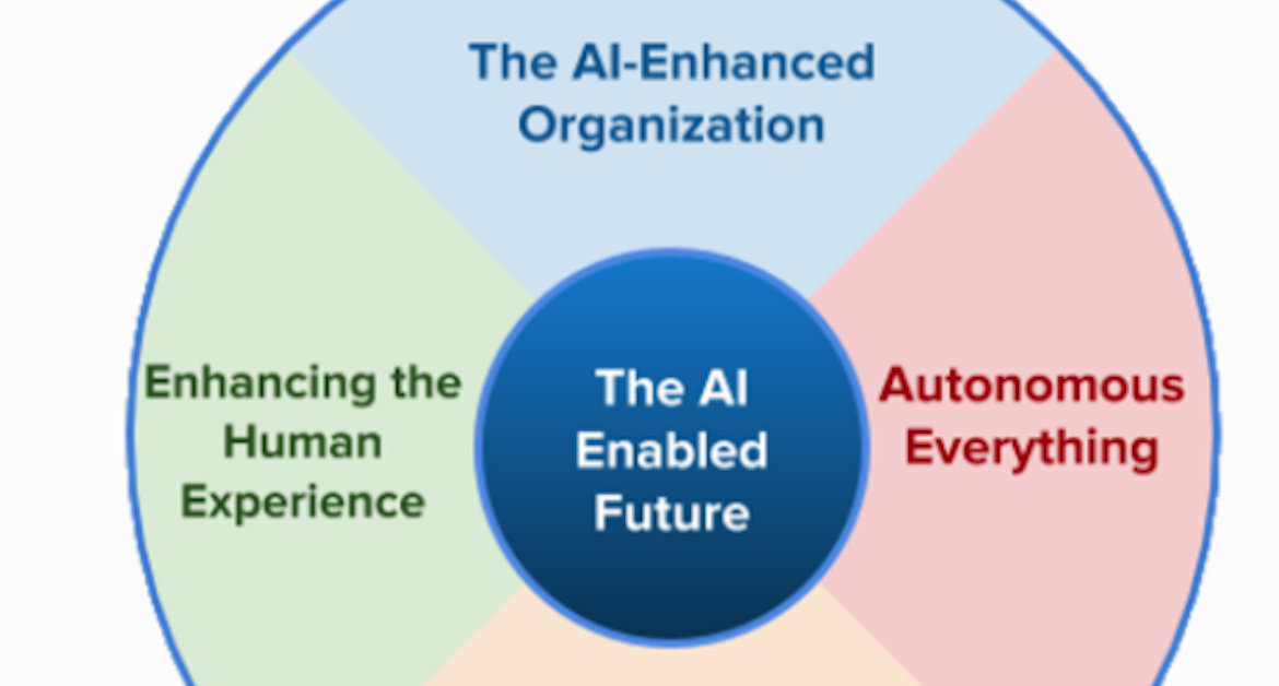 The AI-enabled future